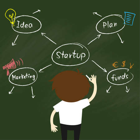 Harnessing Community and Collaboration
